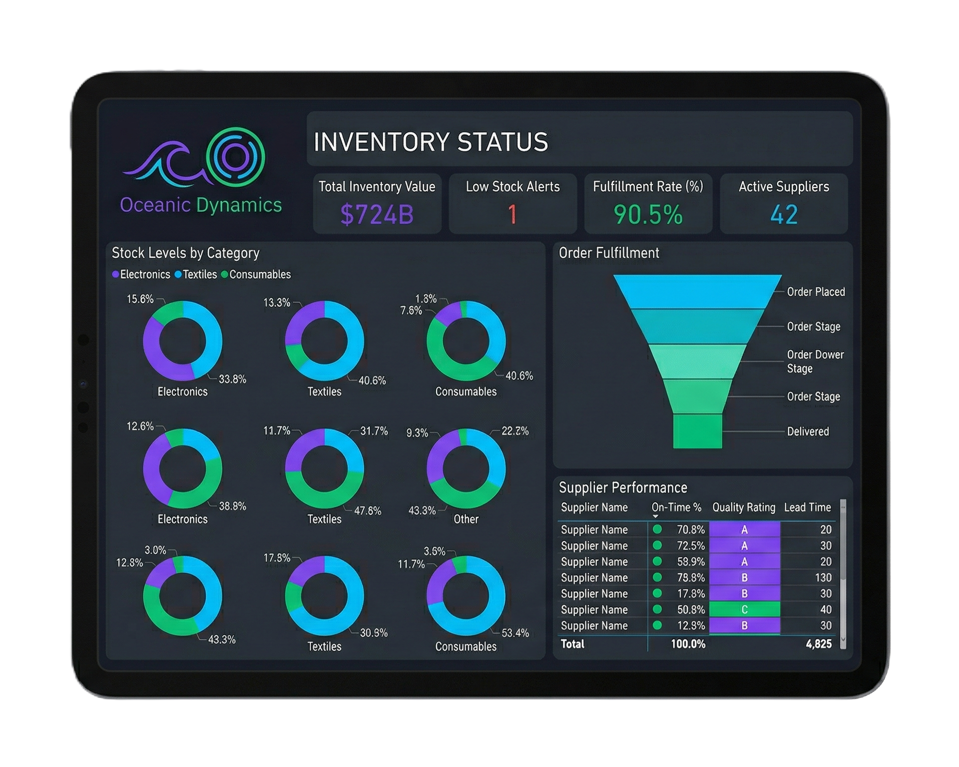 Dashboard Dices iPad — Inventory Status