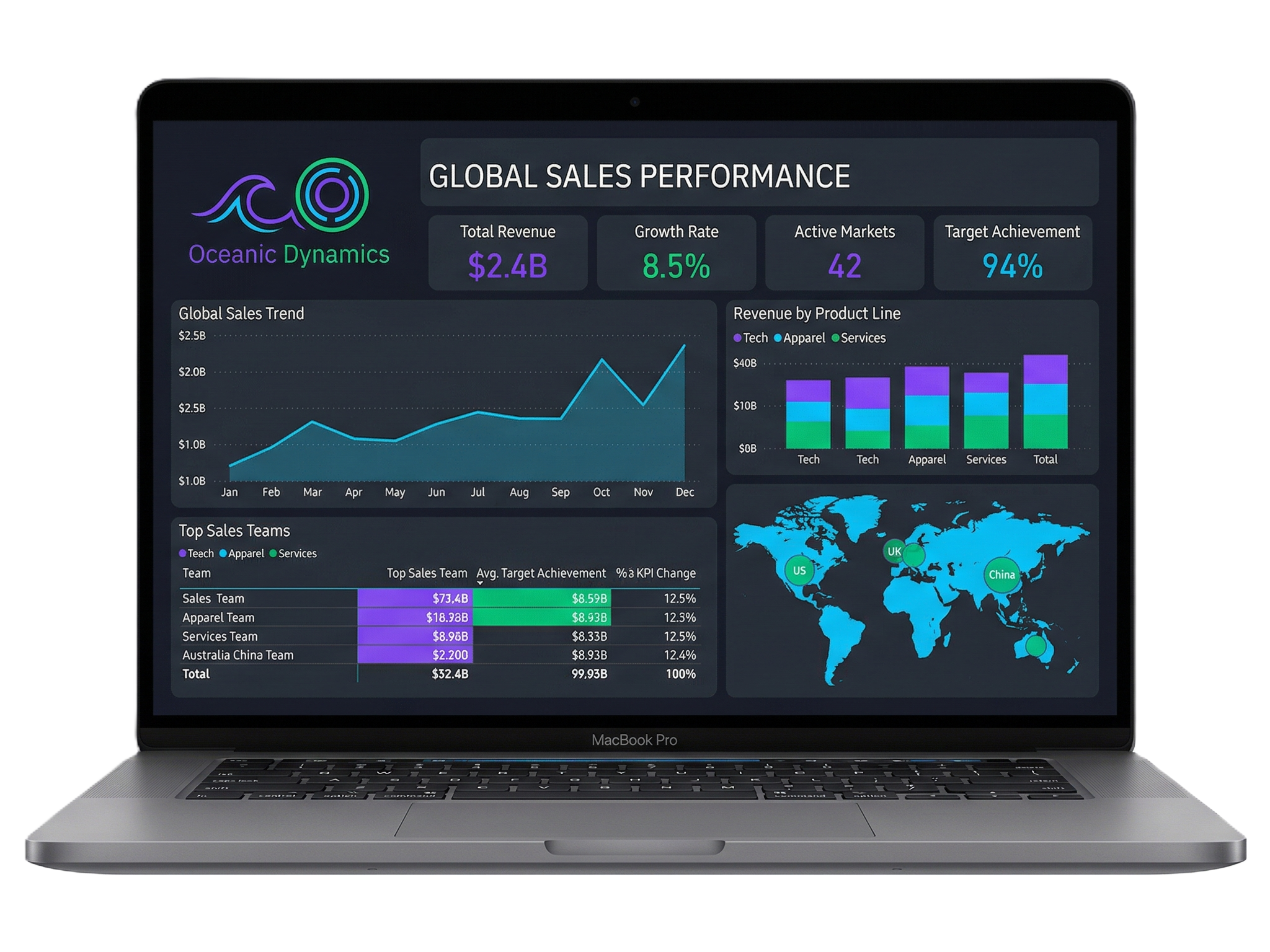 Dashboard Dices Desktop — Global Sales Performance